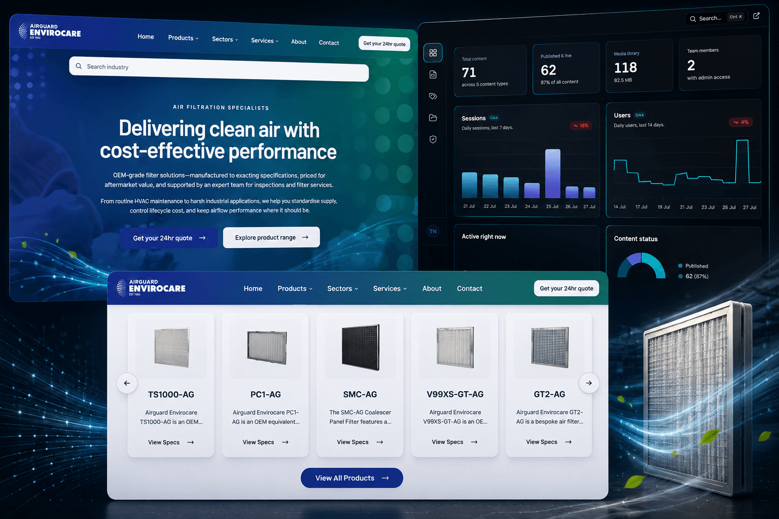 AirGuard Envirocare website showing the product catalog and an analytics dashboard with sessions, users, and content stats